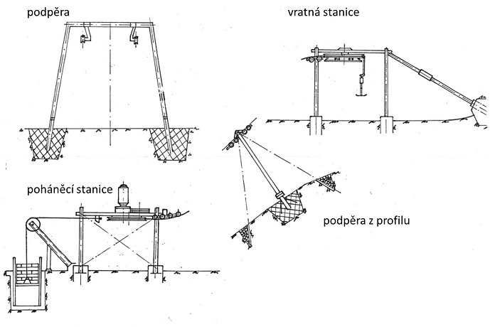 VL500 a 1000